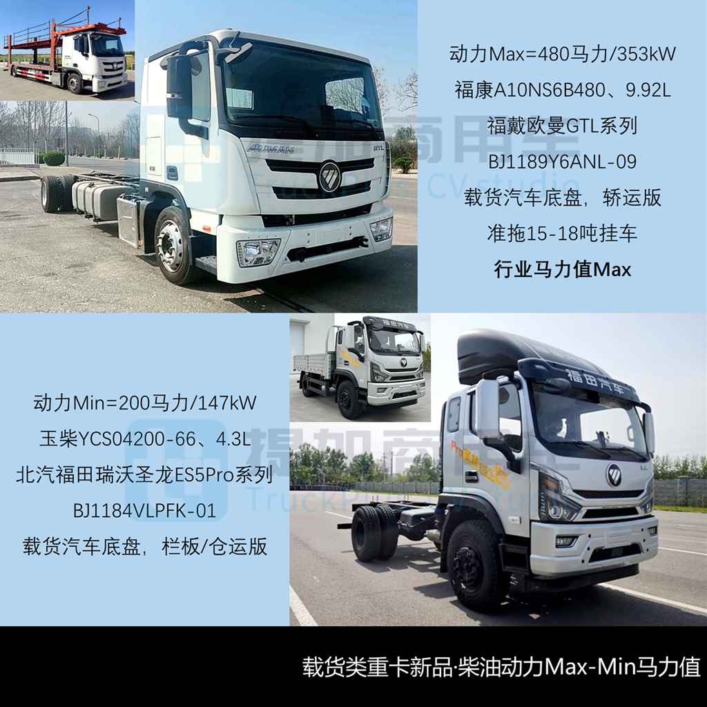 宇通推大电量油电混动重卡,欧曼银河9纯电牵引车来袭,工信部第395批N类重型货车新品概述下篇 - 第10张 - 提加商用车网 宇通推大电量油电混动重卡,欧曼银河9纯电牵引车来袭,工信部第395批N类重型货车新品概述下篇 - 第10张