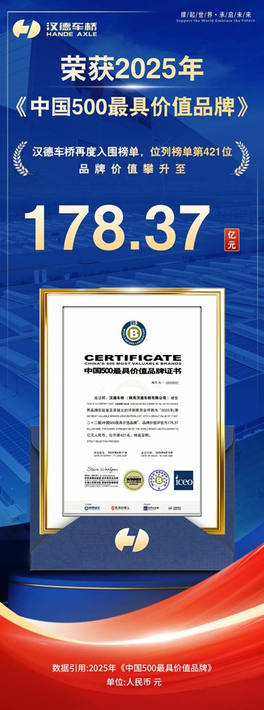 178.37亿元!汉德车桥品牌再攀高峰 - 第2张 - 提加商用车网 178.37亿元!汉德车桥品牌再攀高峰 - 第2张