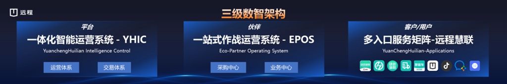 远程生态平台：引领绿色商用车行业新变革 - 第3张