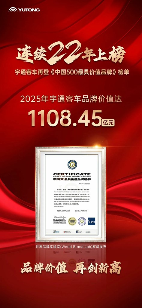 连续22年上榜《中国500最具价值品牌》,宇通客车品牌价值突破千亿 - 第1张 - 提加商用车网 连续22年上榜《中国500最具价值品牌》,宇通客车品牌价值突破千亿 - 第1张