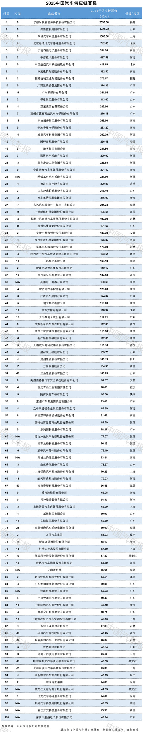 协同创新 智驱全球—中国汽车零部件出海开启“生态化突围”新篇章 - 第9张 - 提加商用车网 协同创新 智驱全球—中国汽车零部件出海开启“生态化突围”新篇章 - 第9张