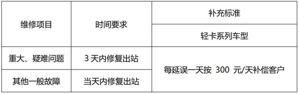 维修超时补300元/天 乘龙新能源轻卡给卡友送上售后定心丸 - 第1张 - 提加商用车网 维修超时补300元/天 乘龙新能源轻卡给卡友送上售后定心丸 - 第1张