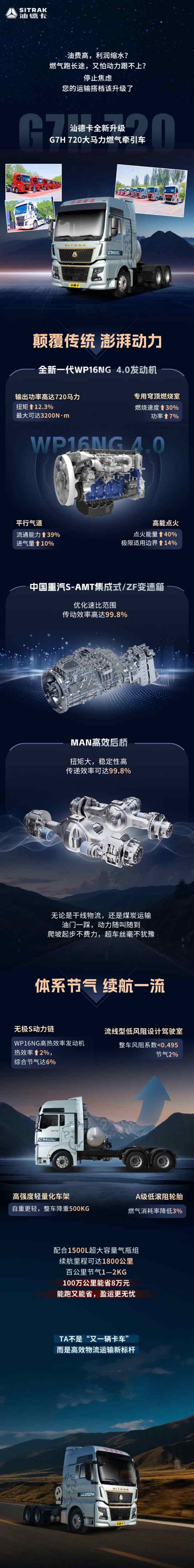 再添新成员！汕德卡G7H 720马力燃气牵引车：能省能跑，运营无忧！ - 第1张
