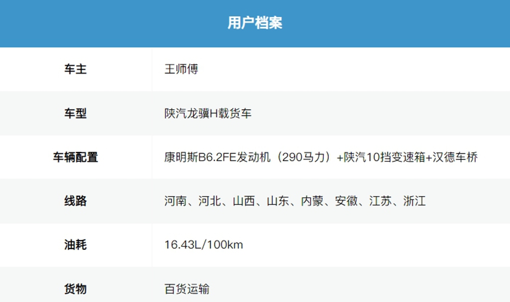 百公里16.43L,陕汽龙骥H用“芯”定义6米8载货车新标杆! - 第1张 - 提加商用车网 百公里16.43L,陕汽龙骥H用“芯”定义6米8载货车新标杆! - 第1张