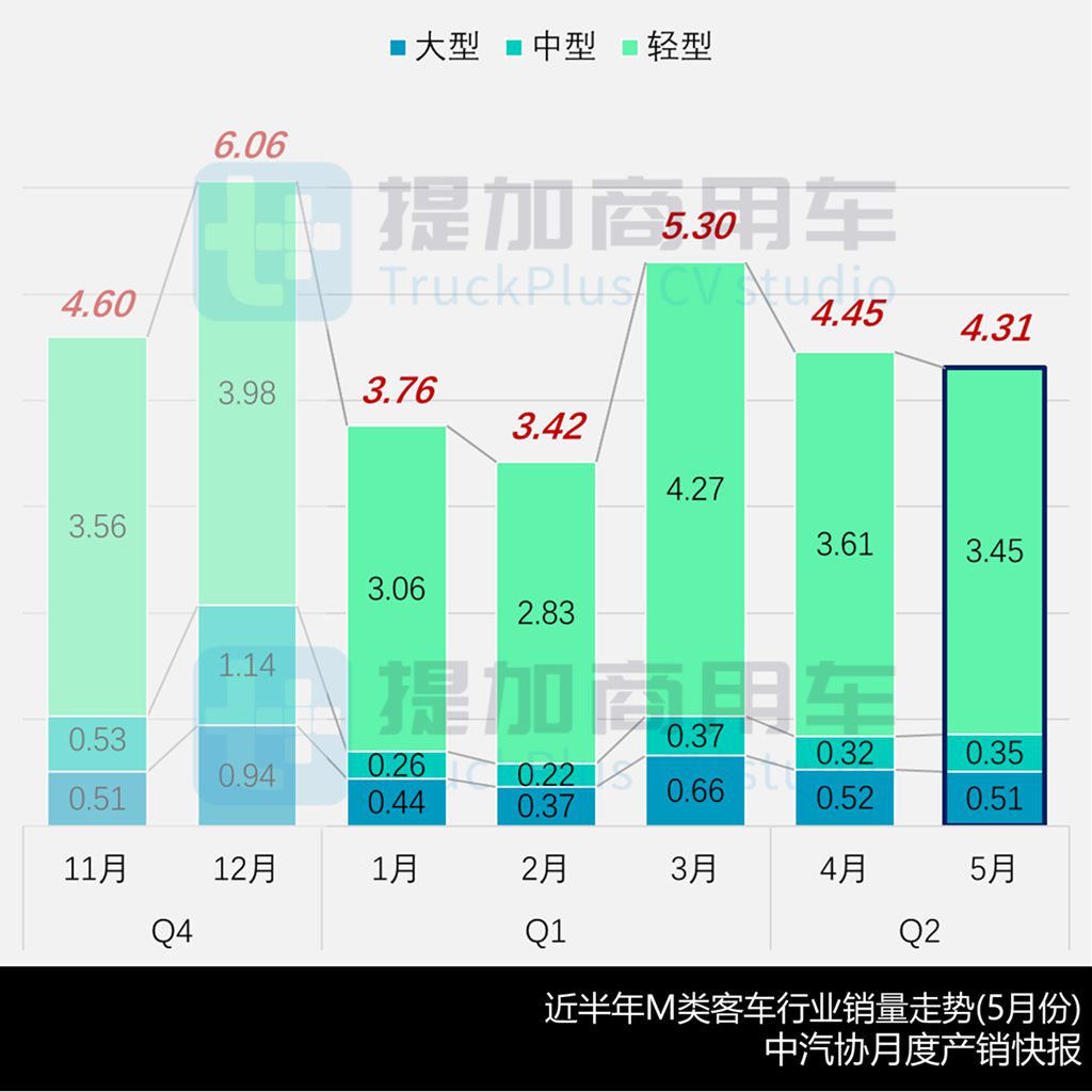 宇通9米“零后悬”再添新成员,大金龙“小三轴”豪华商务版抢眼,工信部第396批M类客车新品公示概述 - 第1张 - 提加商用车网 宇通9米“零后悬”再添新成员,大金龙“小三轴”豪华商务版抢眼,工信部第396批M类客车新品公示概述 - 第1张