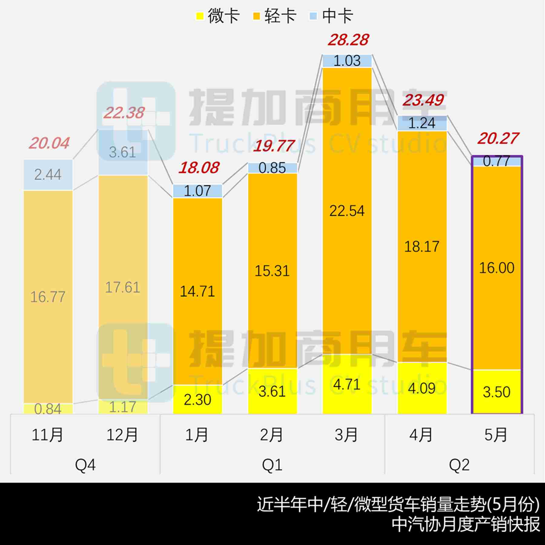 福田卡文再推新款车型,徐工首款电动小卡来袭,2025年6月期公示N类中/轻/微卡新产品盘点 - 第1张 - 提加商用车网 福田卡文再推新款车型,徐工首款电动小卡来袭,2025年6月期公示N类中/轻/微卡新产品盘点 - 第1张