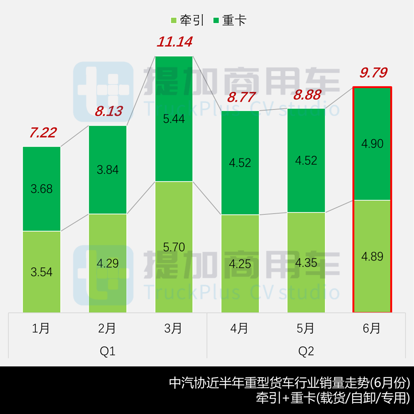 东风天龙KX和欧曼银河7同时亮相700马力燃气车,欧航智蓝低入口卡车抢眼,工信部第397批N类重型货车新品公示概述(上) - 第1张 - 提加商用车网 东风天龙KX和欧曼银河7同时亮相700马力燃气车,欧航智蓝低入口卡车抢眼,工信部第397批N类重型货车新品公示概述(上) - 第1张