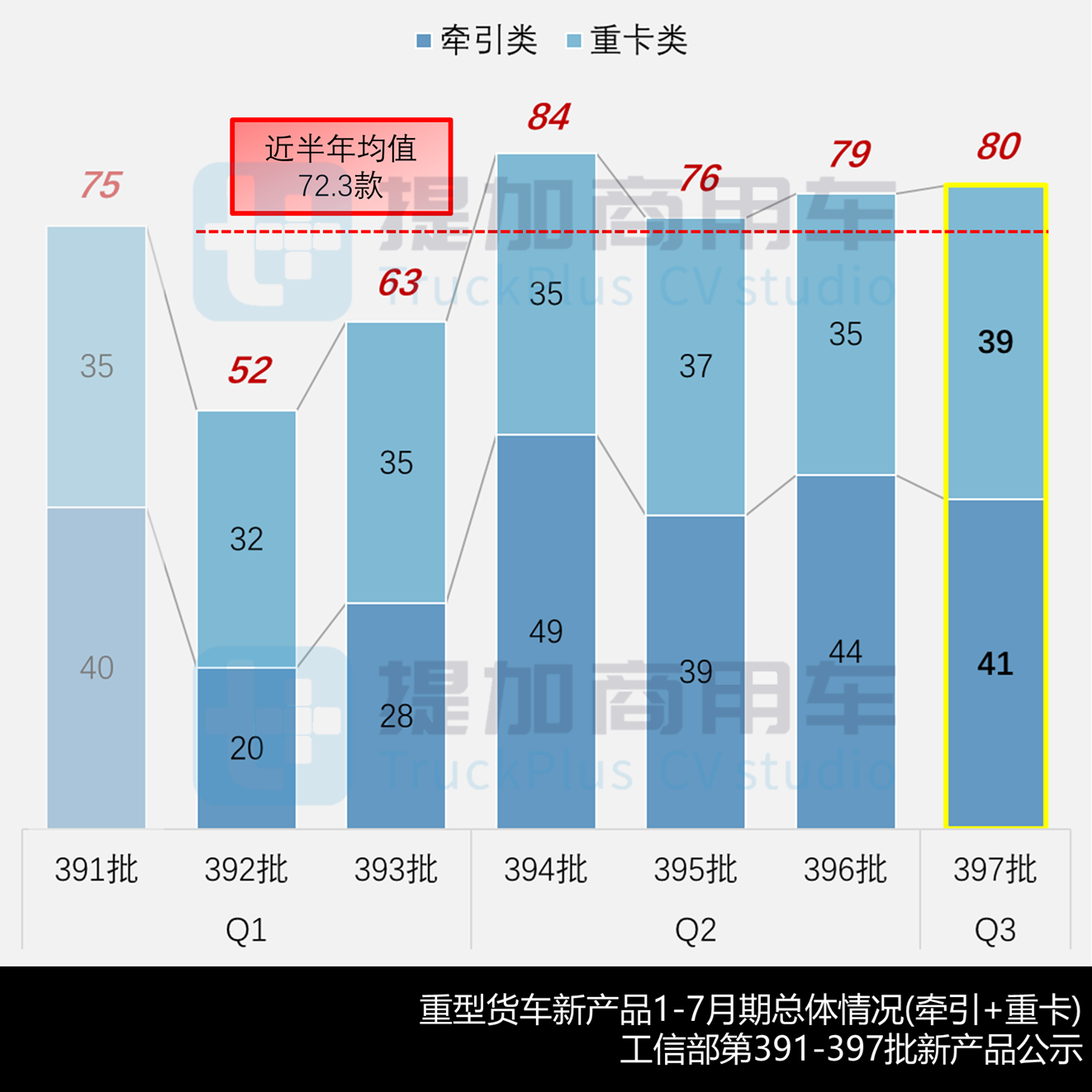东风天龙KX和欧曼银河7同时亮相700马力燃气车,欧航智蓝低入口卡车抢眼,工信部第397批N类重型货车新品公示概述(上) - 第2张 - 提加商用车网 东风天龙KX和欧曼银河7同时亮相700马力燃气车,欧航智蓝低入口卡车抢眼,工信部第397批N类重型货车新品公示概述(上) - 第2张