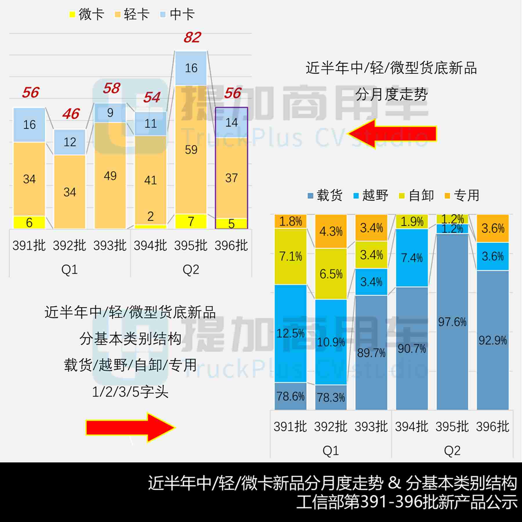 福田卡文再推新款车型,徐工首款电动小卡来袭,2025年6月期公示N类中/轻/微卡新产品盘点 - 第2张 - 提加商用车网 福田卡文再推新款车型,徐工首款电动小卡来袭,2025年6月期公示N类中/轻/微卡新产品盘点 - 第2张