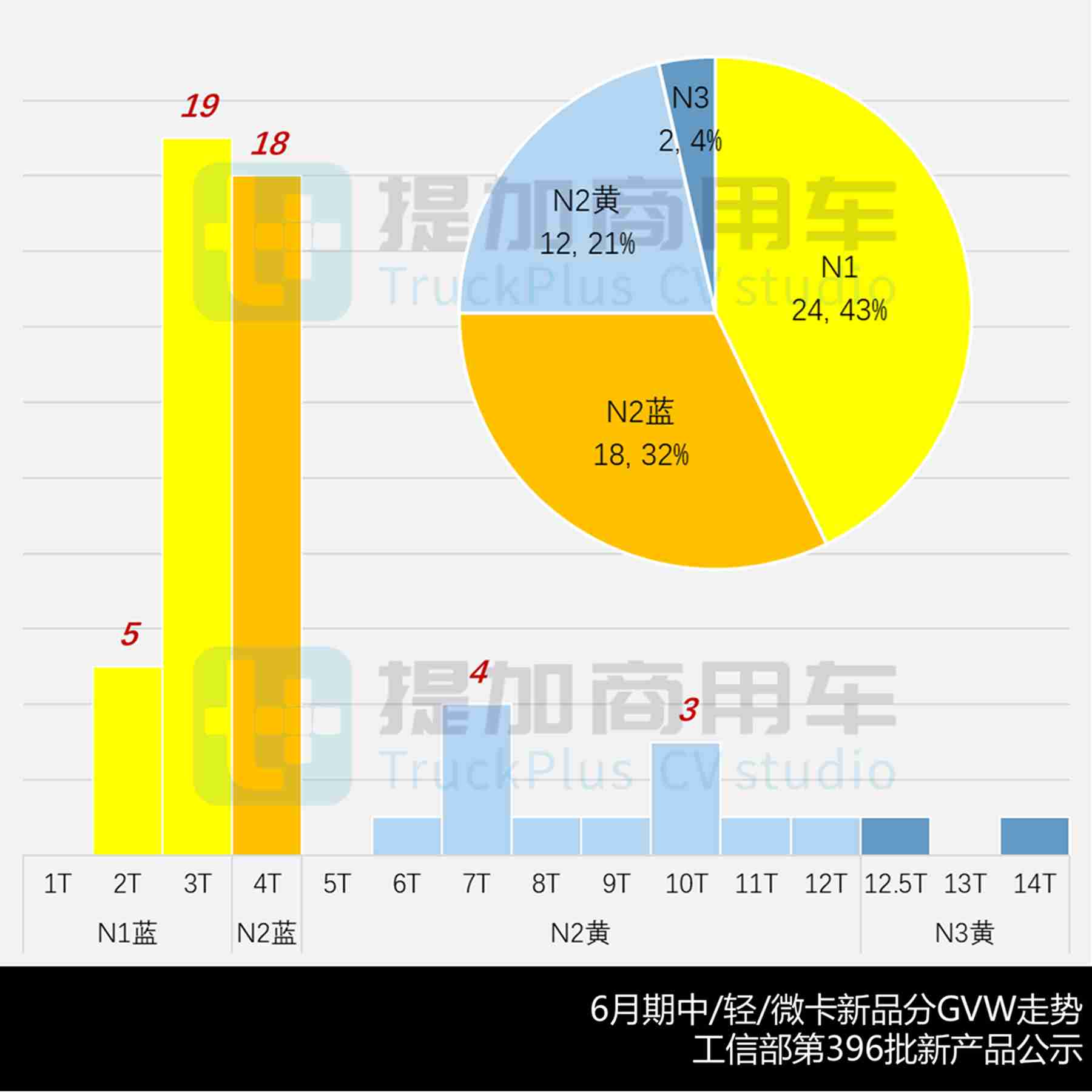 福田卡文再推新款车型,徐工首款电动小卡来袭,2025年6月期公示N类中/轻/微卡新产品盘点 - 第5张 - 提加商用车网 福田卡文再推新款车型,徐工首款电动小卡来袭,2025年6月期公示N类中/轻/微卡新产品盘点 - 第5张