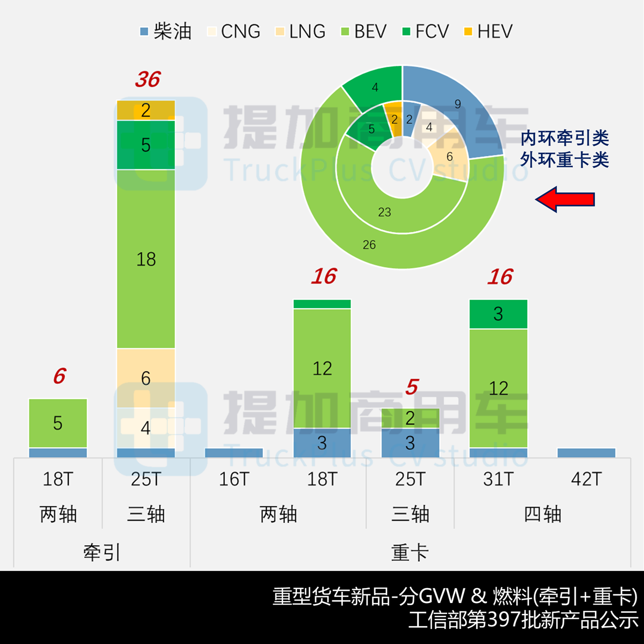 东风天龙KX和欧曼银河7同时亮相700马力燃气车,欧航智蓝低入口卡车抢眼,工信部第397批N类重型货车新品公示概述(上) - 第5张 - 提加商用车网 东风天龙KX和欧曼银河7同时亮相700马力燃气车,欧航智蓝低入口卡车抢眼,工信部第397批N类重型货车新品公示概述(上) - 第5张