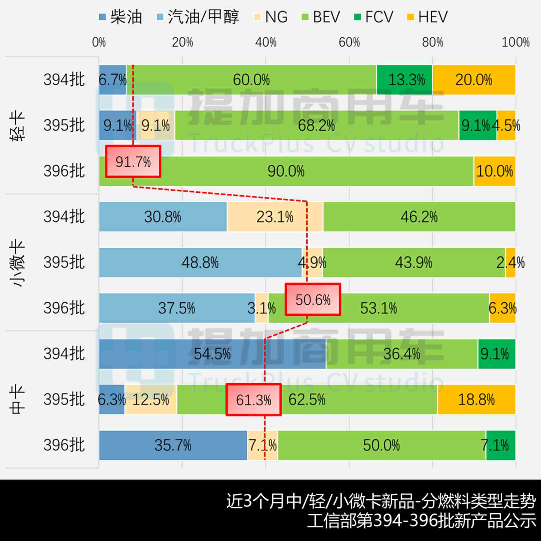 福田卡文再推新款车型,徐工首款电动小卡来袭,2025年6月期公示N类中/轻/微卡新产品盘点 - 第8张 - 提加商用车网 福田卡文再推新款车型,徐工首款电动小卡来袭,2025年6月期公示N类中/轻/微卡新产品盘点 - 第8张