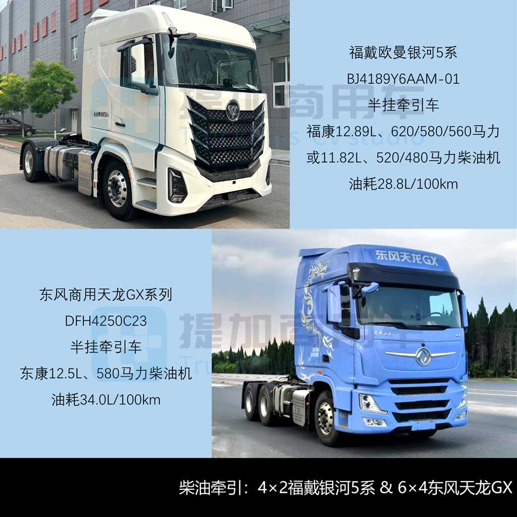 上半年268款电动重卡新品来袭，400度和600度成行业主流，工信部第397批N类重型货车新品公示概述（下） - 第9张