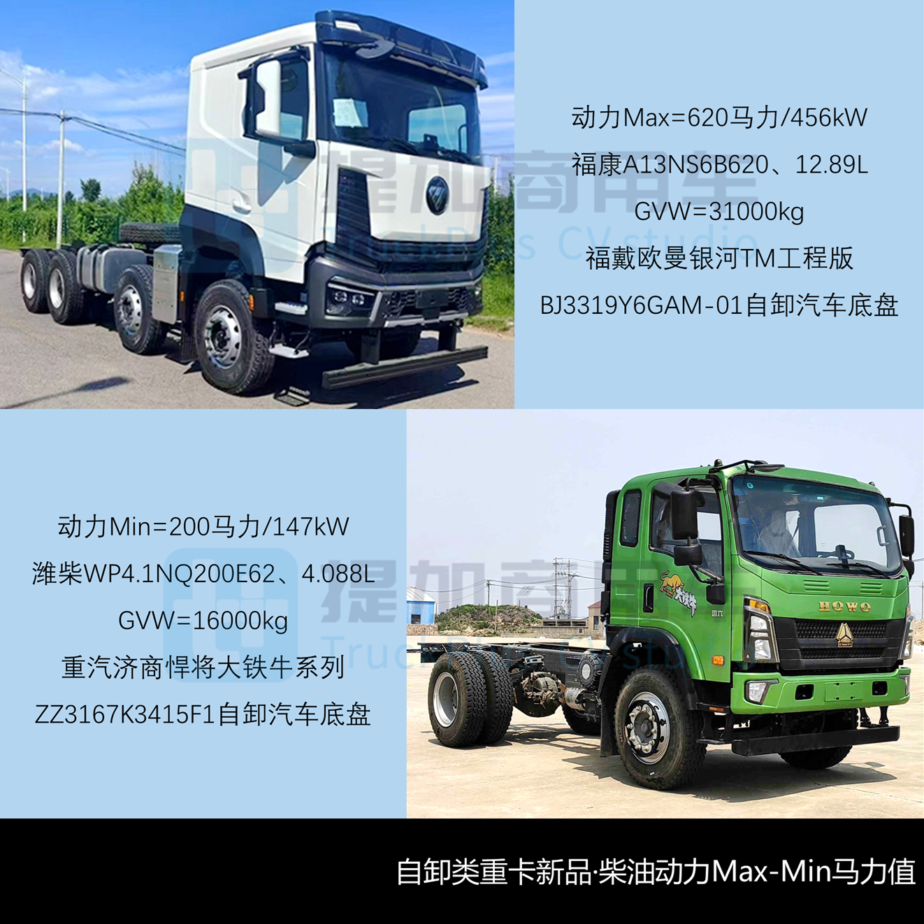 东风天龙KX和欧曼银河7同时亮相700马力燃气车,欧航智蓝低入口卡车抢眼,工信部第397批N类重型货车新品公示概述(上) - 第10张 - 提加商用车网 东风天龙KX和欧曼银河7同时亮相700马力燃气车,欧航智蓝低入口卡车抢眼,工信部第397批N类重型货车新品公示概述(上) - 第10张