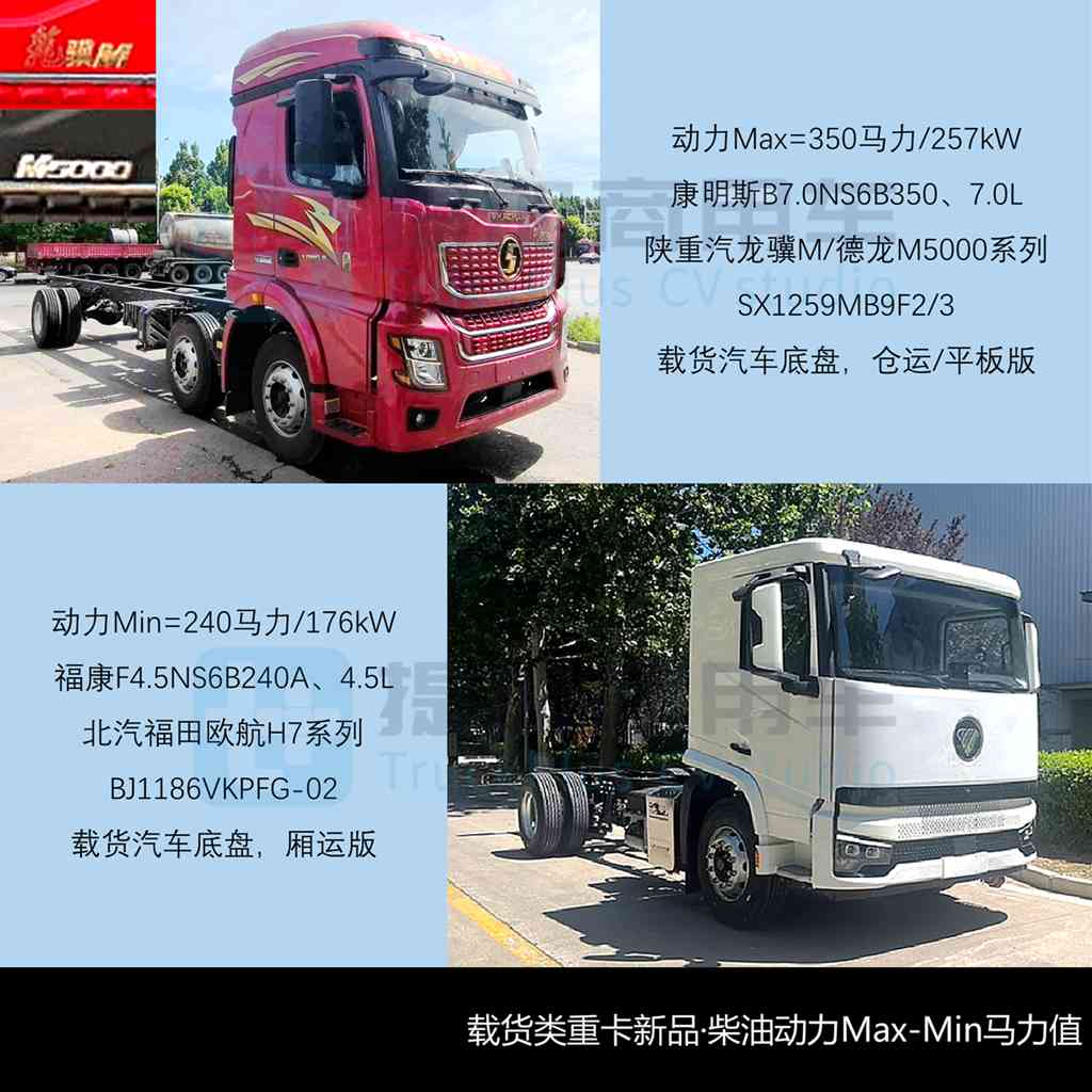 上半年268款电动重卡新品来袭,400度和600度成行业主流,工信部第397批N类重型货车新品公示概述(下) - 第10张 - 提加商用车网 上半年268款电动重卡新品来袭,400度和600度成行业主流,工信部第397批N类重型货车新品公示概述(下) - 第10张