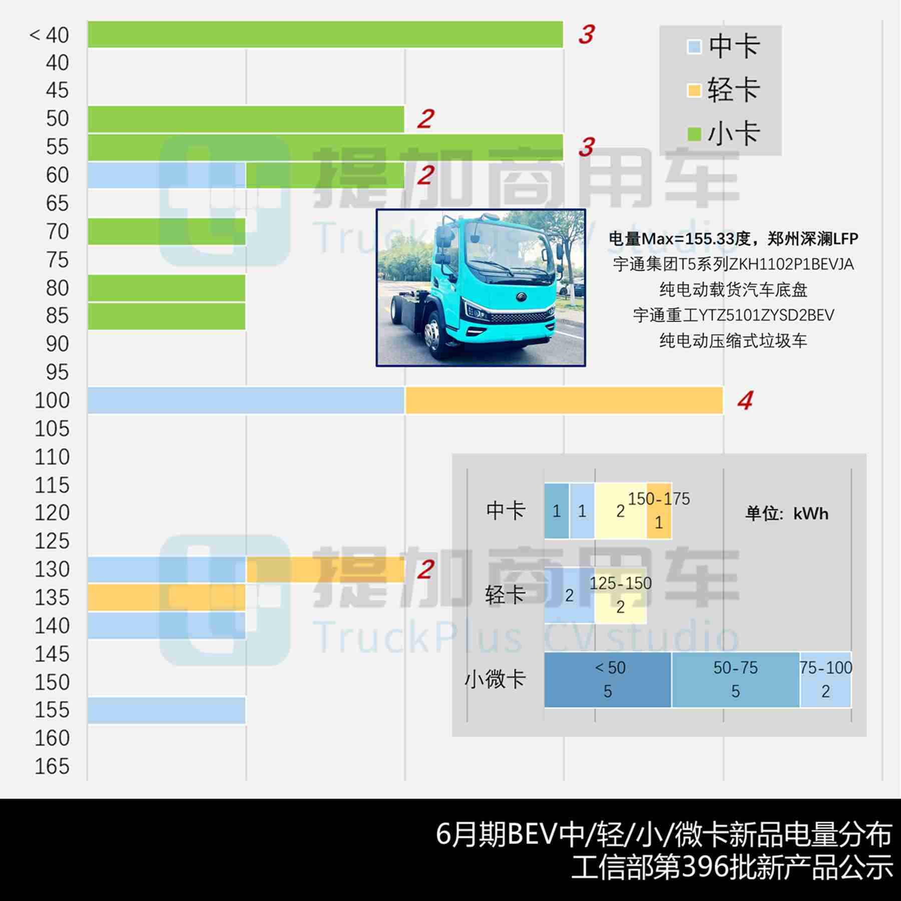 福田卡文再推新款车型,徐工首款电动小卡来袭,2025年6月期公示N类中/轻/微卡新产品盘点 - 第11张 - 提加商用车网 福田卡文再推新款车型,徐工首款电动小卡来袭,2025年6月期公示N类中/轻/微卡新产品盘点 - 第11张