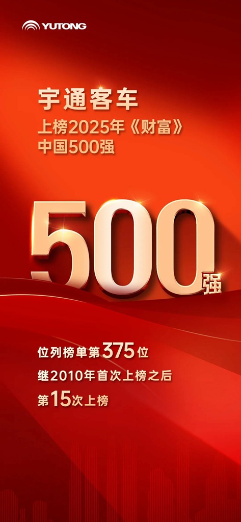 排名跃升!宇通客车第15次上榜《财富》中国500强 - 第1张 - 提加商用车网 排名跃升!宇通客车第15次上榜《财富》中国500强 - 第1张