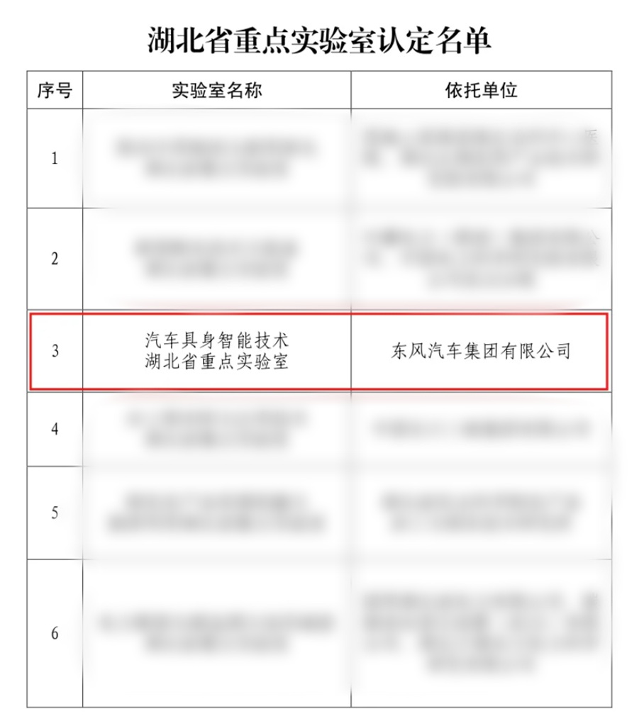 加速“智”变!东风汽车具身智能技术省级重点实验室获得认定 - 第1张 - 提加商用车网 加速“智”变!东风汽车具身智能技术省级重点实验室获得认定 - 第1张