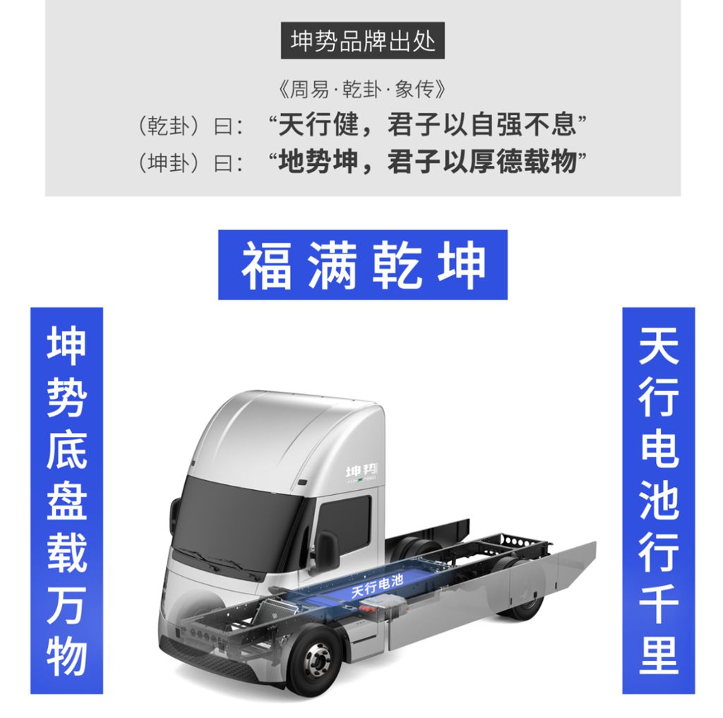宁德时代两大王牌技术会师 | 巧克力换电与坤势底盘联调成功 - 第2张 - 提加商用车网 宁德时代两大王牌技术会师 | 巧克力换电与坤势底盘联调成功 - 第2张