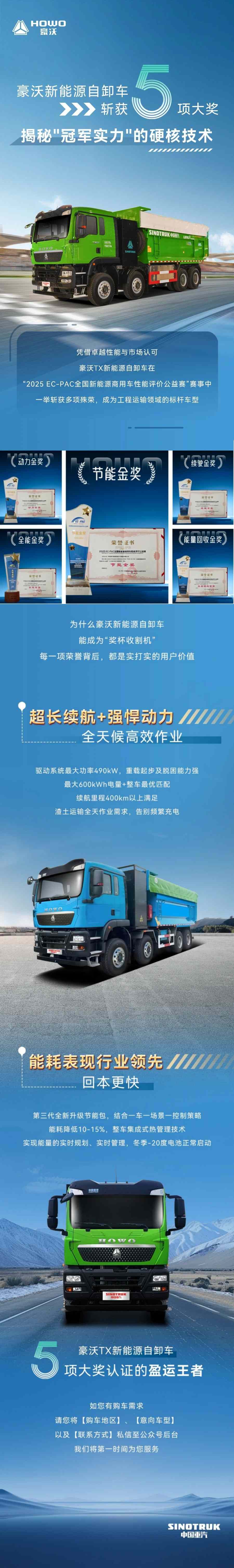 豪沃新能源自卸车斩获5项大奖！揭秘冠军实力的硬核技术 - 第1张