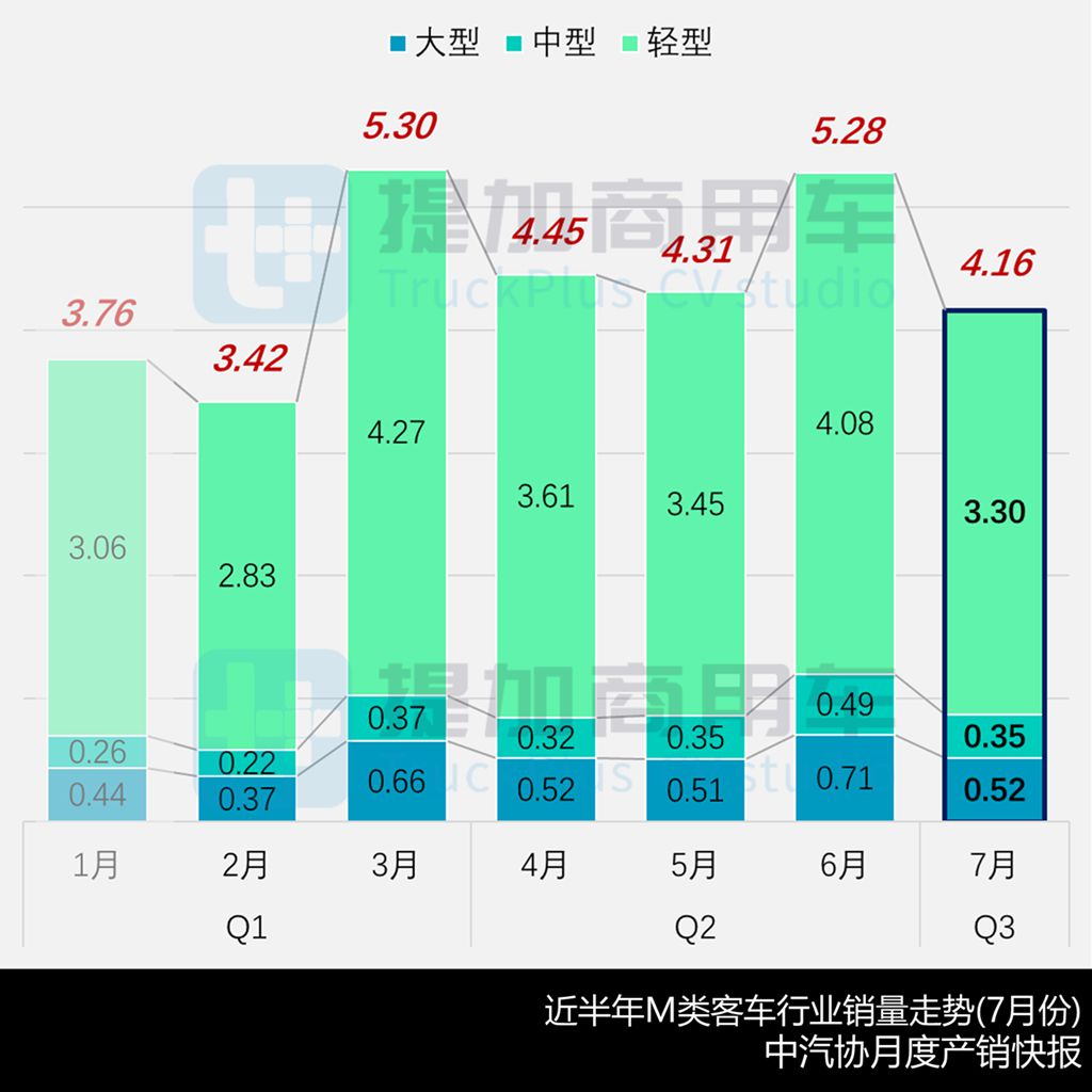 中车18米低地板铰接公交亮相,大金龙小三轴团体版电动大巴抢眼,工信部第398批M类客车新品公示详析 - 第2张 - 提加商用车网 中车18米低地板铰接公交亮相,大金龙小三轴团体版电动大巴抢眼,工信部第398批M类客车新品公示详析 - 第2张