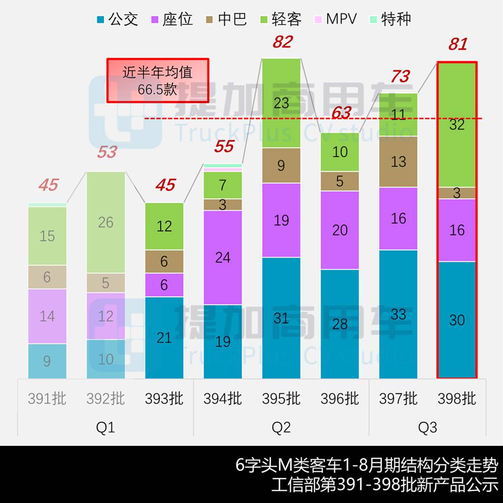 中车18米低地板铰接公交亮相,大金龙小三轴团体版电动大巴抢眼,工信部第398批M类客车新品公示详析 - 第3张 - 提加商用车网 中车18米低地板铰接公交亮相,大金龙小三轴团体版电动大巴抢眼,工信部第398批M类客车新品公示详析 - 第3张