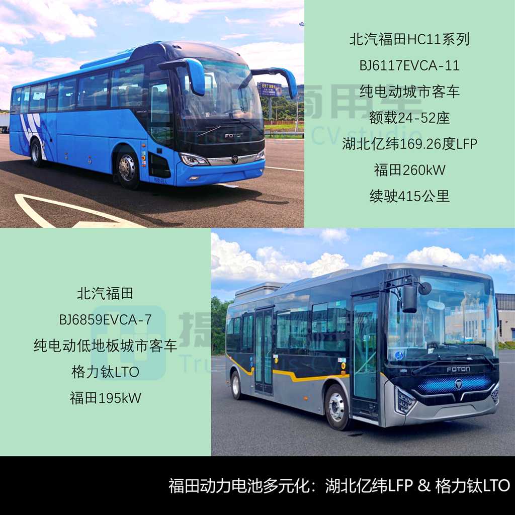 中车18米低地板铰接公交亮相，大金龙小三轴团体版电动大巴抢眼，工信部第398批M类客车新品公示详析 - 第11张
