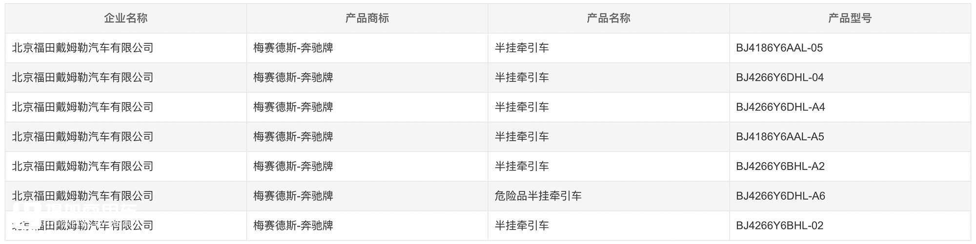 退出中国市场谣言不攻自破?新一代奔驰Actros国产车型公告亮相!带你看看与欧洲版有何区别! - 第2张 - 提加商用车网 退出中国市场谣言不攻自破?新一代奔驰Actros国产车型公告亮相!带你看看与欧洲版有何区别! - 第2张