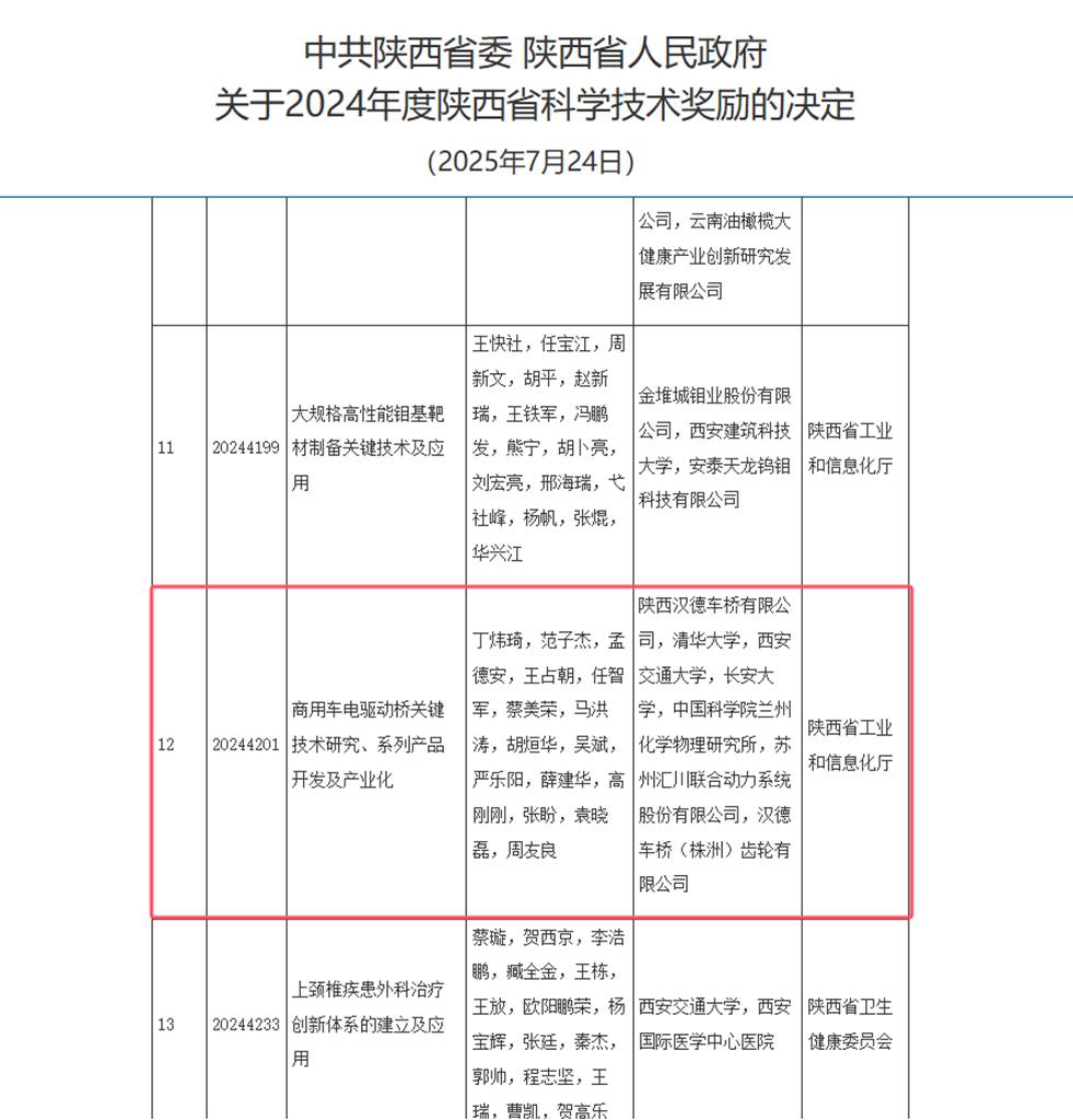汉德车桥荣获陕西省科学技术进步奖一等奖 - 第2张 - 提加商用车网 汉德车桥荣获陕西省科学技术进步奖一等奖 - 第2张