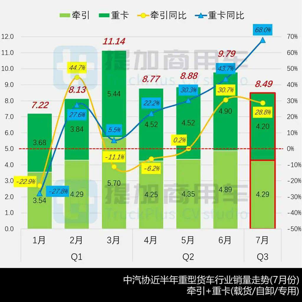 重汽推出轻卡牵引车?航天凌河80吨7轴油田车底盘抢眼,工信部第398批N类重型货车新品公示详析 - 第2张 - 提加商用车网 重汽推出轻卡牵引车?航天凌河80吨7轴油田车底盘抢眼,工信部第398批N类重型货车新品公示详析 - 第2张