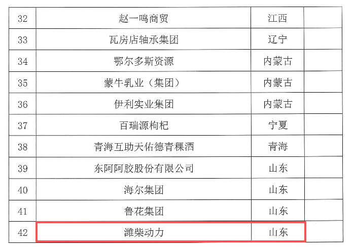 山东重工两家企业入选国家首批“守护品牌”政企协作机制名单 - 第2张 - 提加商用车网 山东重工两家企业入选国家首批“守护品牌”政企协作机制名单 - 第2张
