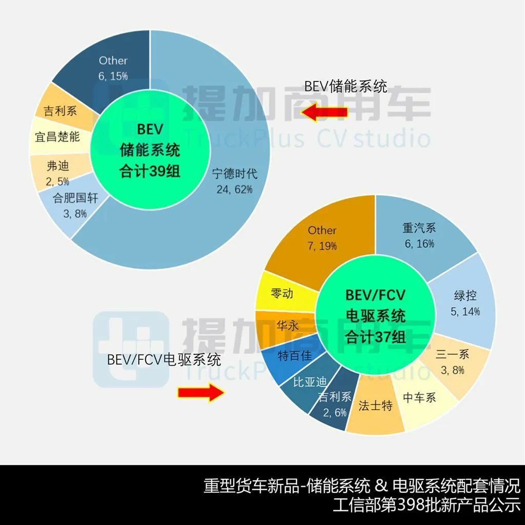 重汽推出轻卡牵引车?航天凌河80吨7轴油田车底盘抢眼,工信部第398批N类重型货车新品公示详析 - 第13张 - 提加商用车网 重汽推出轻卡牵引车?航天凌河80吨7轴油田车底盘抢眼,工信部第398批N类重型货车新品公示详析 - 第13张