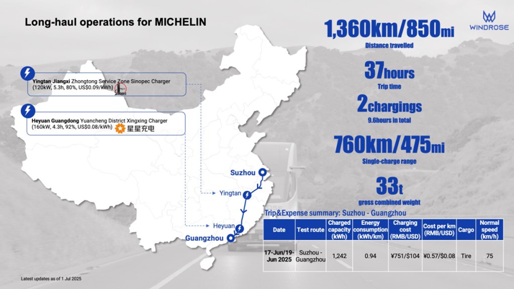 苇渡Windrose携手米其林Michelin完成1361km纯电运输 - 第1张 - 提加商用车网 苇渡Windrose携手米其林Michelin完成1361km纯电运输 - 第1张