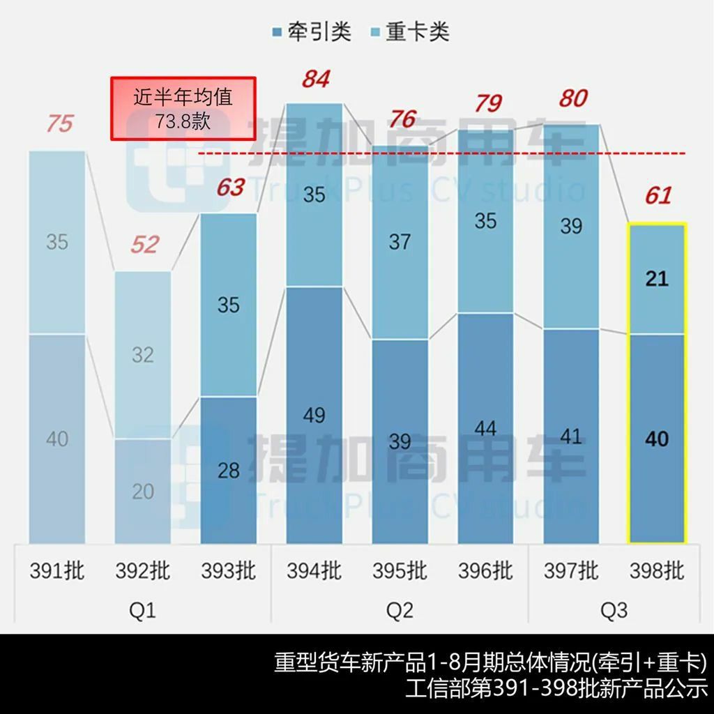 重汽推出轻卡牵引车?航天凌河80吨7轴油田车底盘抢眼,工信部第398批N类重型货车新品公示详析 - 第3张 - 提加商用车网 重汽推出轻卡牵引车?航天凌河80吨7轴油田车底盘抢眼,工信部第398批N类重型货车新品公示详析 - 第3张