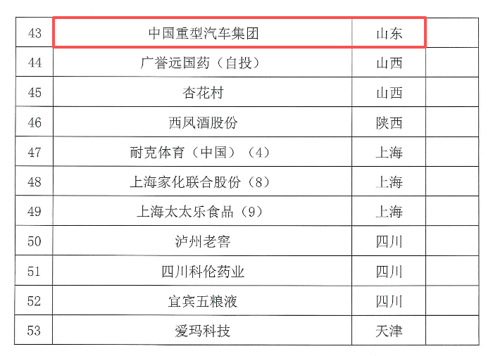 山东重工两家企业入选国家首批“守护品牌”政企协作机制名单 - 第3张 - 提加商用车网 山东重工两家企业入选国家首批“守护品牌”政企协作机制名单 - 第3张