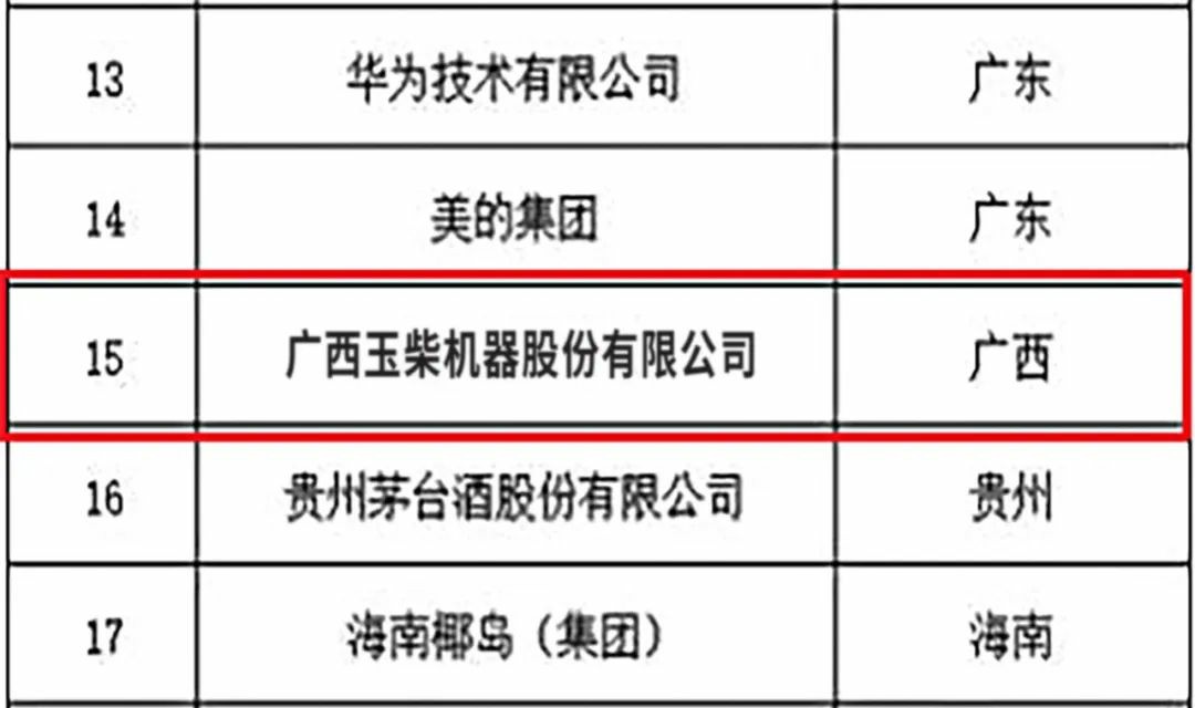 广西唯一!玉柴入选国家首批“守护品牌”政企协作机制名单 - 第2张 - 提加商用车网 广西唯一!玉柴入选国家首批“守护品牌”政企协作机制名单 - 第2张