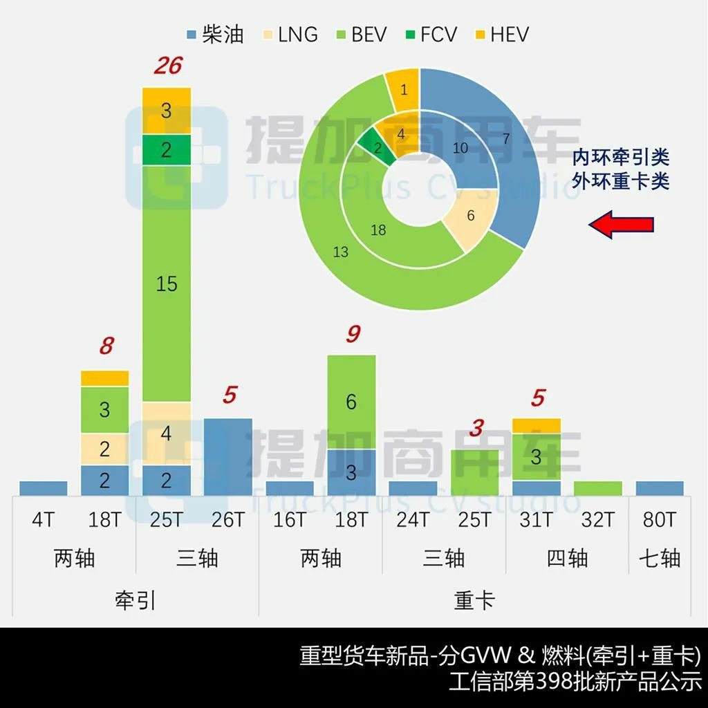 重汽推出轻卡牵引车?航天凌河80吨7轴油田车底盘抢眼,工信部第398批N类重型货车新品公示详析 - 第5张 - 提加商用车网 重汽推出轻卡牵引车?航天凌河80吨7轴油田车底盘抢眼,工信部第398批N类重型货车新品公示详析 - 第5张
