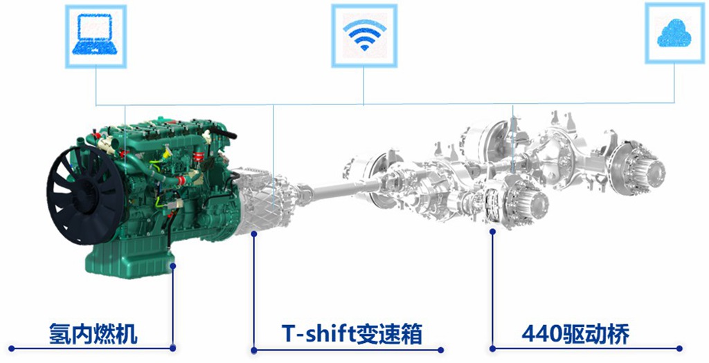 一汽解放王建宇受邀在东北亚博览会中日经贸交流活动暨氢能产业对接会作主题发言 - 第4张 - 提加商用车网 一汽解放王建宇受邀在东北亚博览会中日经贸交流活动暨氢能产业对接会作主题发言 - 第4张