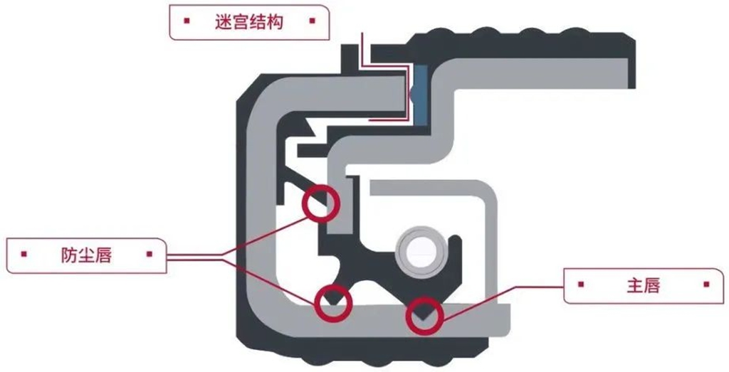 高温来袭,康迈轮端如何实现安全运输? - 第2张 - 提加商用车网 高温来袭,康迈轮端如何实现安全运输? - 第2张