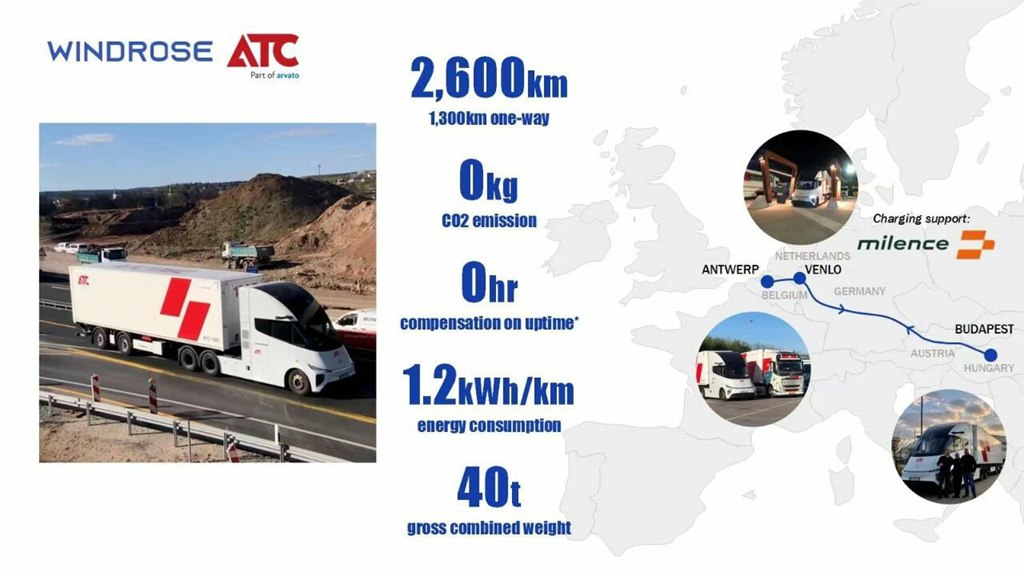 荷兰🇳🇱至匈牙利🇭🇺|40吨总重量|往返2600公里|⚡️能耗低至1.2kWh/km|苇渡Windrose|全球前50大物流集团 - 第1张 - 提加商用车网 荷兰🇳🇱至匈牙利🇭🇺|40吨总重量|往返2600公里|⚡️能耗低至1.2kWh/km|苇渡Windrose|全球前50大物流集团 - 第1张
