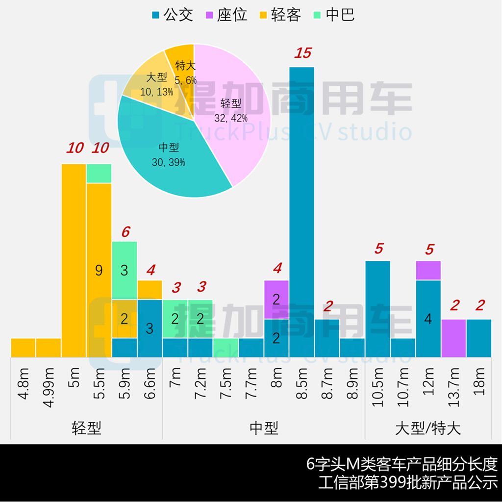 海格大三轴客车抢眼,安凯多款“零后悬”新车来袭,工信部第399批新产品公示之M类客车篇(下) - 第2张 - 提加商用车网 海格大三轴客车抢眼,安凯多款“零后悬”新车来袭,工信部第399批新产品公示之M类客车篇(下) - 第2张