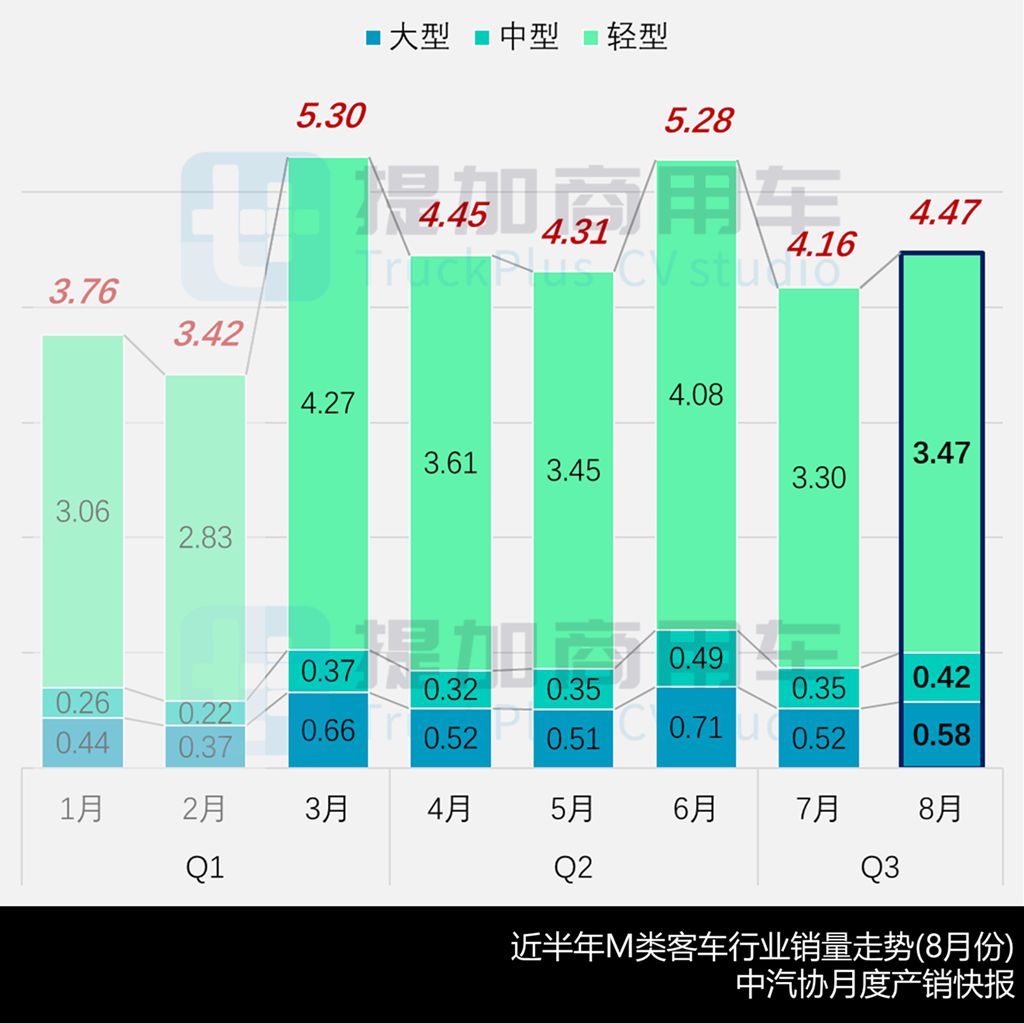 福田推18米柴电增程公交,红旗国悦营运版来袭,工信部第399批M类客车新品公示详析(上) - 第2张 - 提加商用车网 福田推18米柴电增程公交,红旗国悦营运版来袭,工信部第399批M类客车新品公示详析(上) - 第2张
