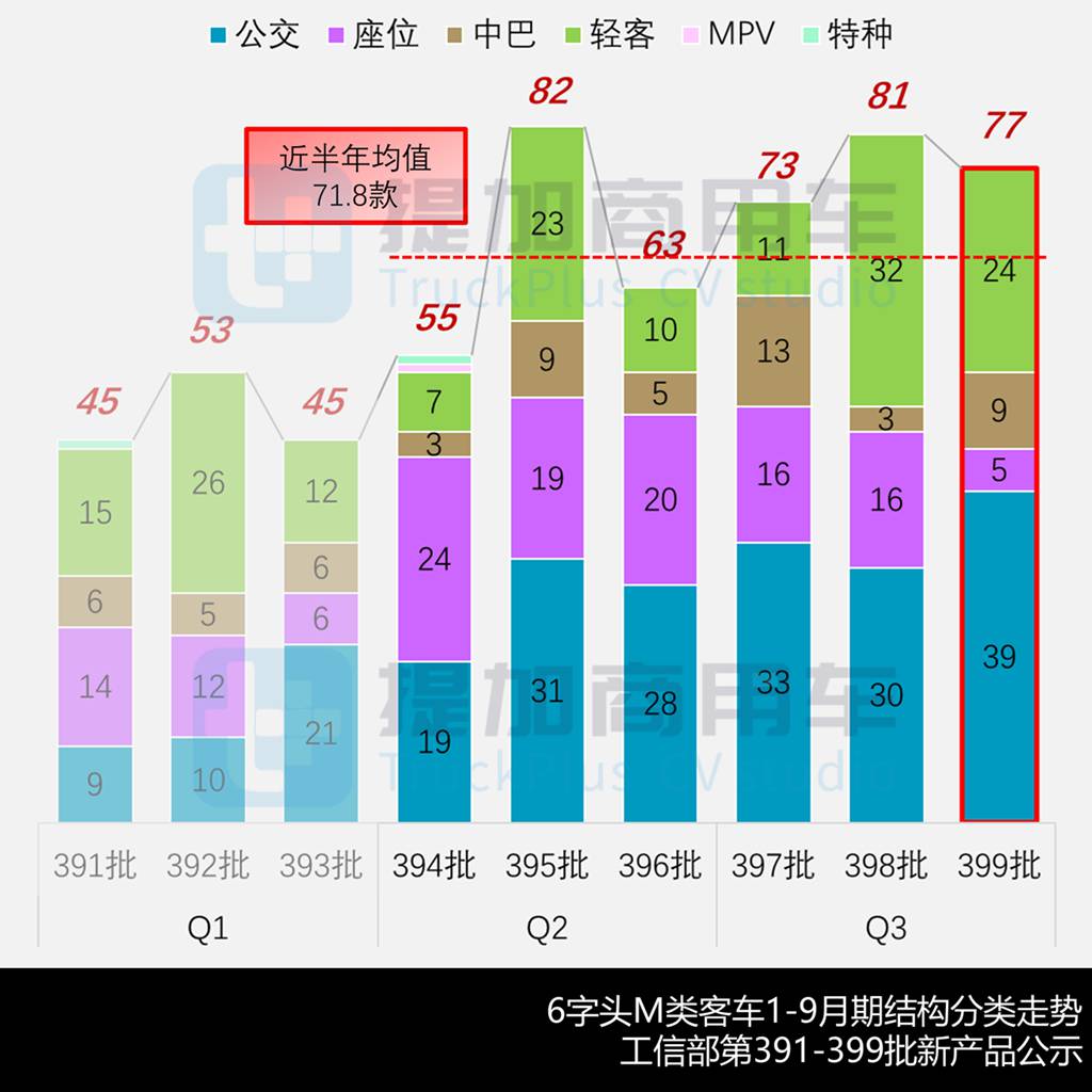 福田推18米柴电增程公交,红旗国悦营运版来袭,工信部第399批M类客车新品公示详析(上) - 第3张 - 提加商用车网 福田推18米柴电增程公交,红旗国悦营运版来袭,工信部第399批M类客车新品公示详析(上) - 第3张