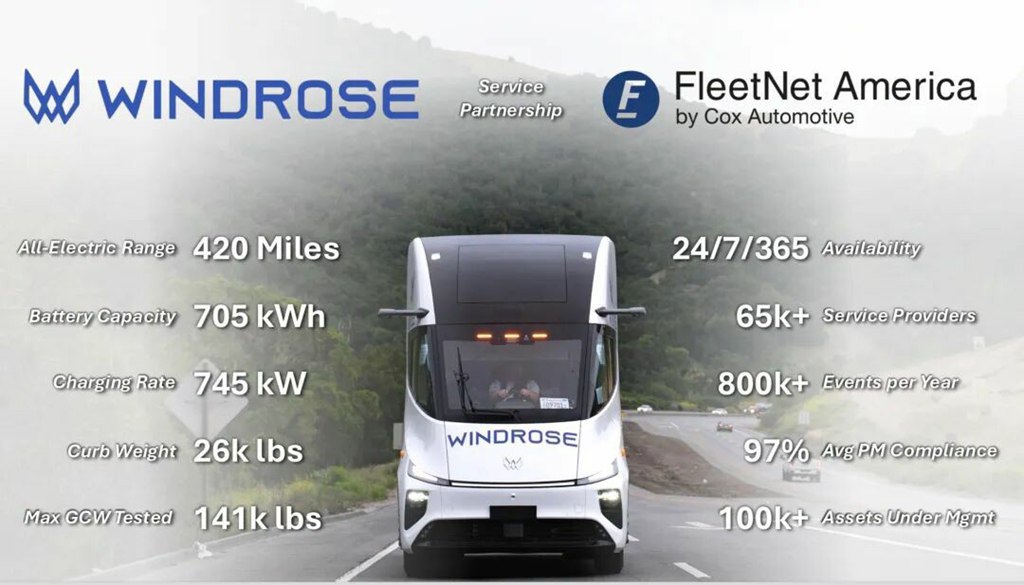 苇渡Windrose 670km长续航纯电重卡率先拿下北美市场“全通行证” - 第3张 - 提加商用车网 苇渡Windrose 670km长续航纯电重卡率先拿下北美市场“全通行证” - 第3张
