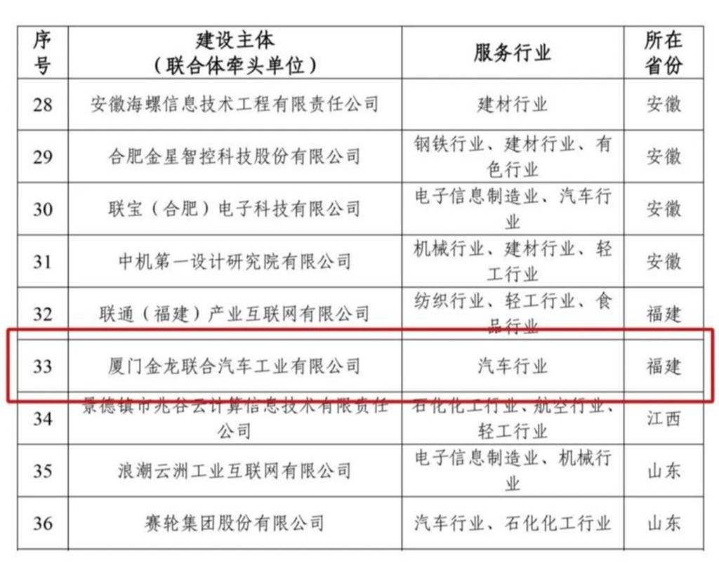 喜报!厦门金龙成功入选首批国家级制造业数字化转型促进中心建设主体 - 第1张 - 提加商用车网 喜报!厦门金龙成功入选首批国家级制造业数字化转型促进中心建设主体 - 第1张
