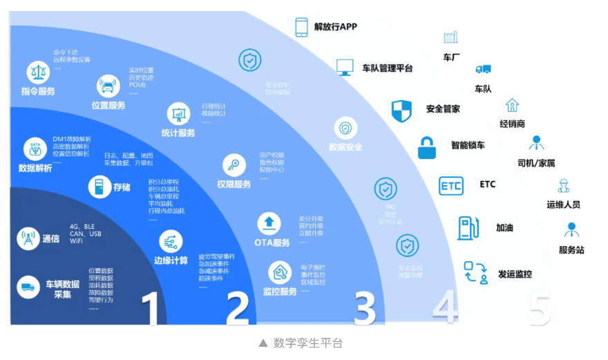 一汽解放领航商用车行业智能化新征程 - 第3张 - 提加商用车网 一汽解放领航商用车行业智能化新征程 - 第3张