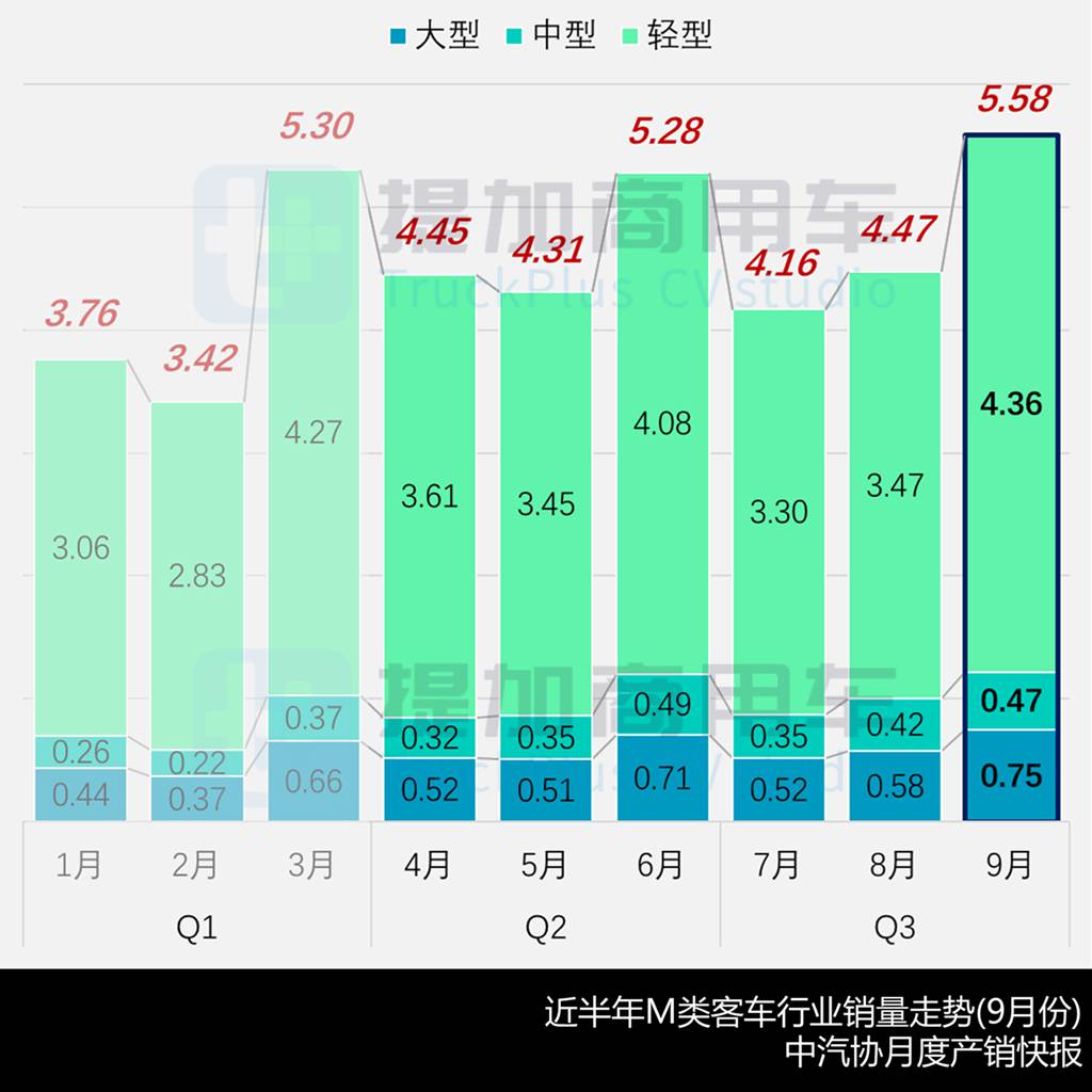 一汽客车联手金龙系推多款新品，上汽系客车加速布局，工信部第400批M类客车新品公示详析（上） - 第2张