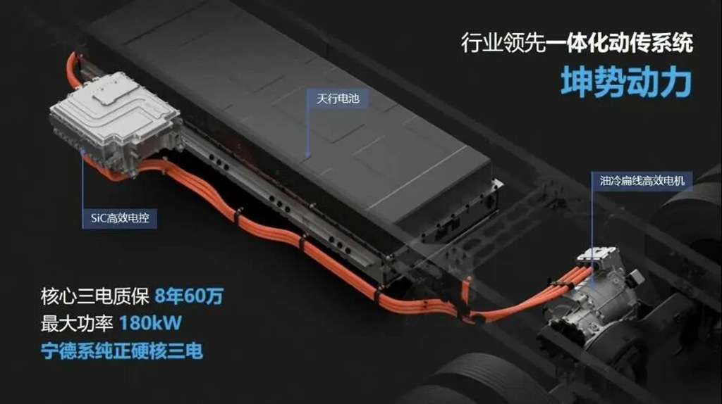 坤势，为城际物流而生！时代新安坤势携手战略伙伴地上铁通过四组挑战赛，展现高效运输新方案 - 第6张