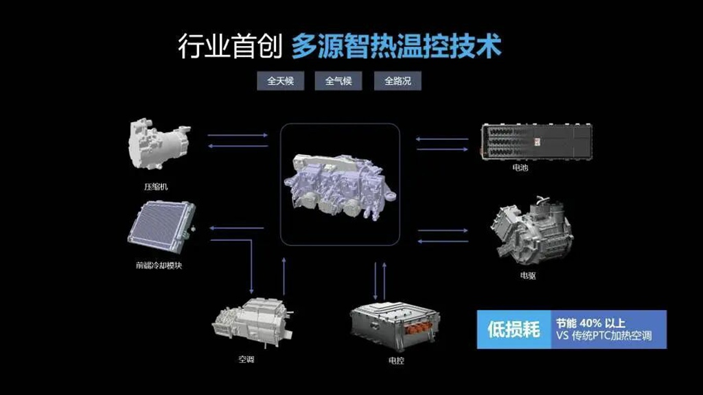 坤势,为城际物流而生!时代新安坤势携手战略伙伴地上铁通过四组挑战赛,展现高效运输新方案 - 第7张 - 提加商用车网 坤势,为城际物流而生!时代新安坤势携手战略伙伴地上铁通过四组挑战赛,展现高效运输新方案 - 第7张