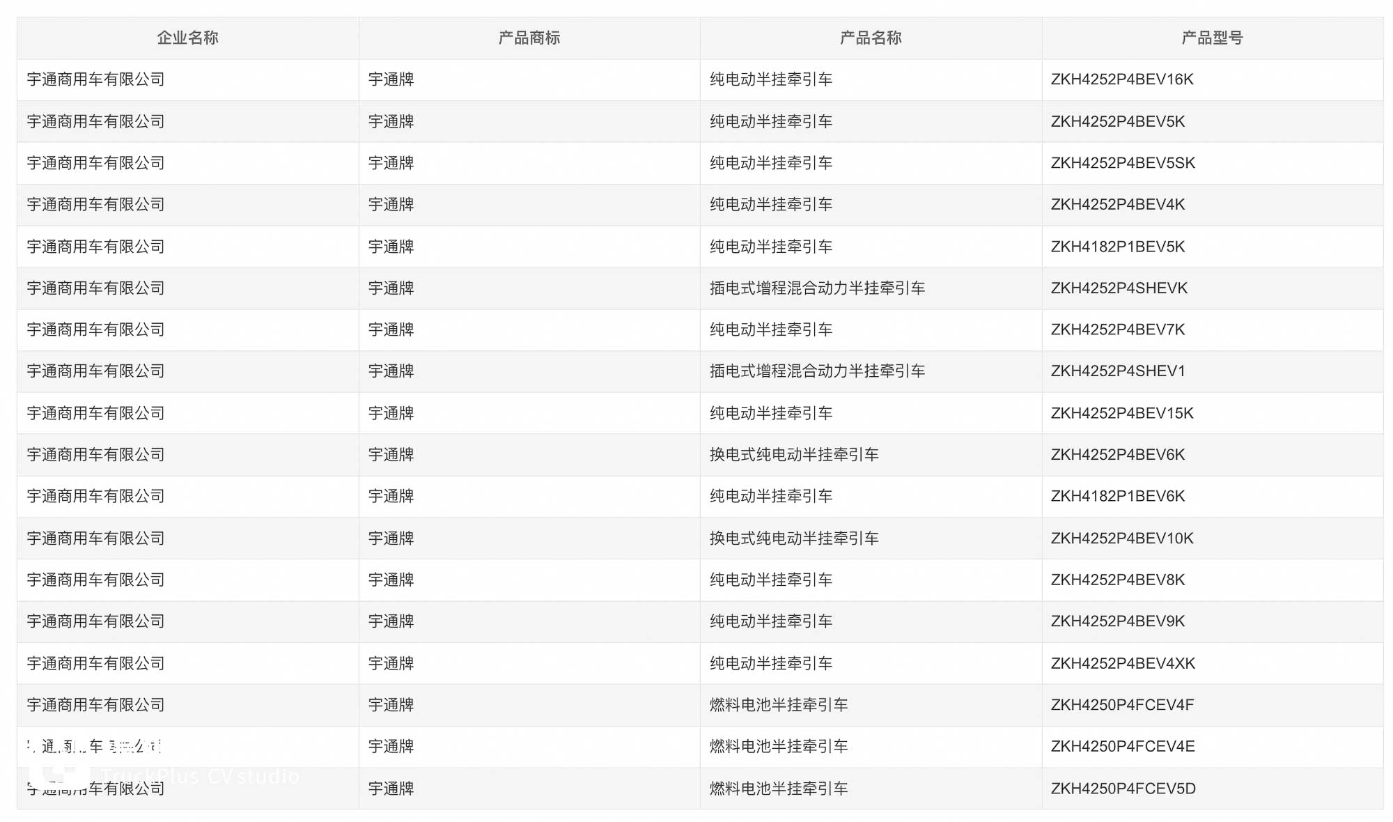 国产斯堪尼亚四轴载货底盘亮相!豪沃新一代天然气重卡来袭?400批《公告》亮点车型盘点 - 第7张 - 提加商用车网 国产斯堪尼亚四轴载货底盘亮相!豪沃新一代天然气重卡来袭?400批《公告》亮点车型盘点 - 第7张